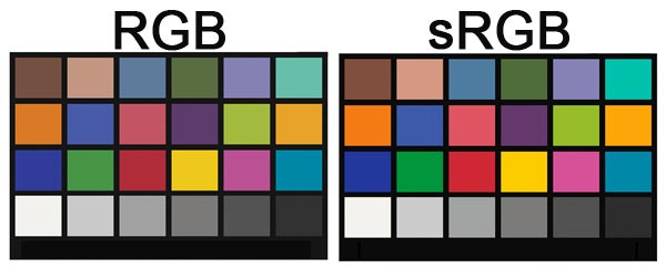 RGB compared to sRGB as viewed on a monitor or digitally projected