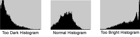 Histogram Example